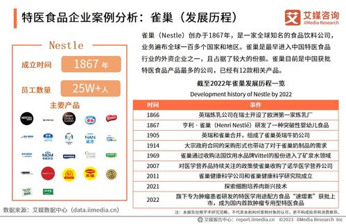 艾媒咨询 2023 2024年中国特医食品产业运行大数据监测分析报告