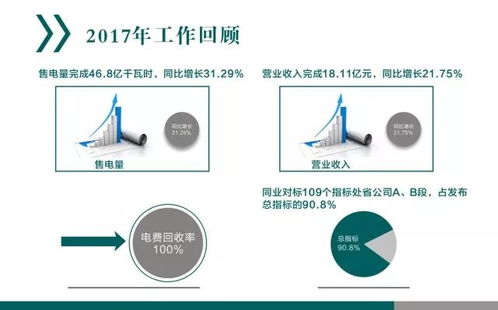 图解 两会 丨带你读懂公司 两会 报告