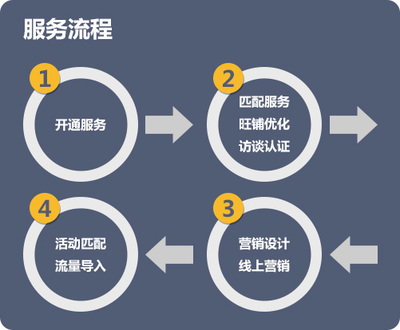 后端开发者的未来发展与盈利新模式探索,从云服务到大数据的商机挖掘