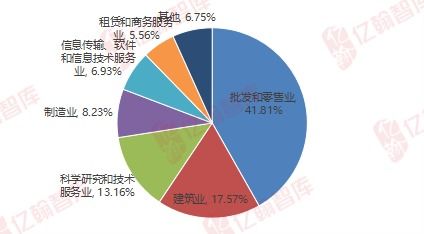 深中通道正式通车,大数据看谁是深圳产业外溢最大的受益者