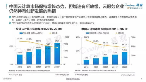 易观 中国云服务企业创新发展专题分析2018