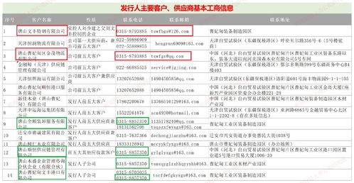 木业股份ipo 多家大客户 兼任 供应商 关联交易触碰审核红线