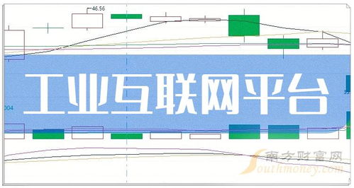 工业互联网平台概念的上市公司,名单全梳理 2024 2 6