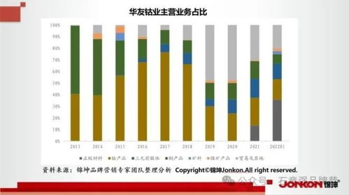 新科新材行业第一品牌的顶层设计和底层运营