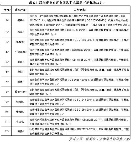 我国三四线城市承接产业转移机遇分析