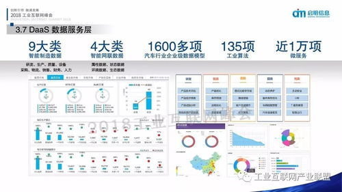 吴建会 工业互联网平台探索与实践 启明星云 汽车工业互联网平台