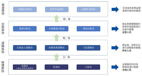 百胜软件 爱分析 消费电子行业数字化转型白皮书 重磅发布