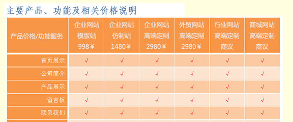 企业网站建设 模版站 仿站 高端定制网站 手机移动端网站开发