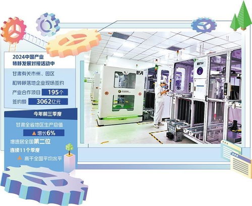 甘肃立足优势承接产业转移