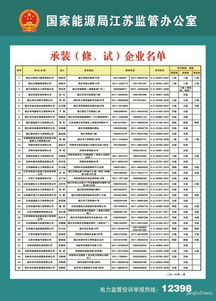 国网镇江供电公司