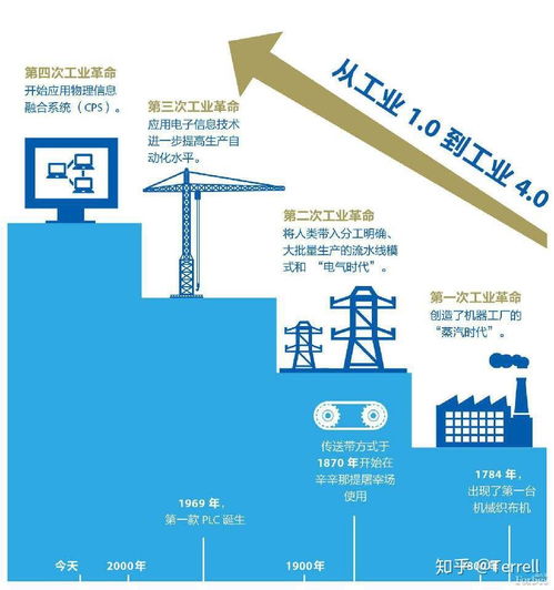 读机械研究生毕业能做什么工作