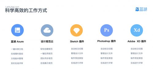 产品设计协作平台蓝湖完成ab轮3亿元融资