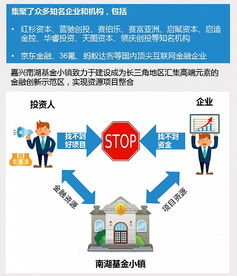 聚集了3000家机构 5000亿资金,这个小镇怎么做到的