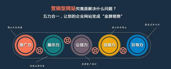 什么是营销型网站,营销型网站特点有哪些?