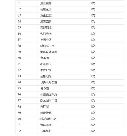 南阳市曝光27家物业公司 82家小区,快看看有没有你家