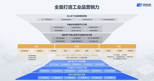 耗材工业互联网平台打造